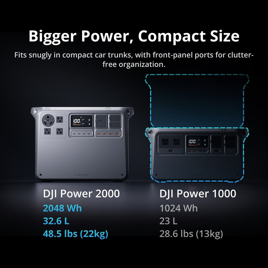panou solar pliabil dji power 2000 și 100w × 1